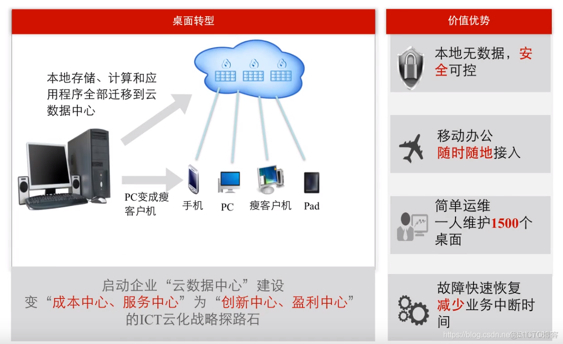 云桌面服务器架构(云桌面服务器架构是什么)，云桌面服务器架构解析与概述，云桌面服务器架构解析与概述，架构特点与技术概述