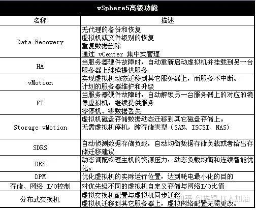 企业服务器虚拟化规划方案模板怎么写(企业服务器虚拟化规划方案模板怎么写的)，企业服务器虚拟化规划方案模板撰写指南，企业服务器虚拟化规划方案模板撰写指南与步骤解析 第2张