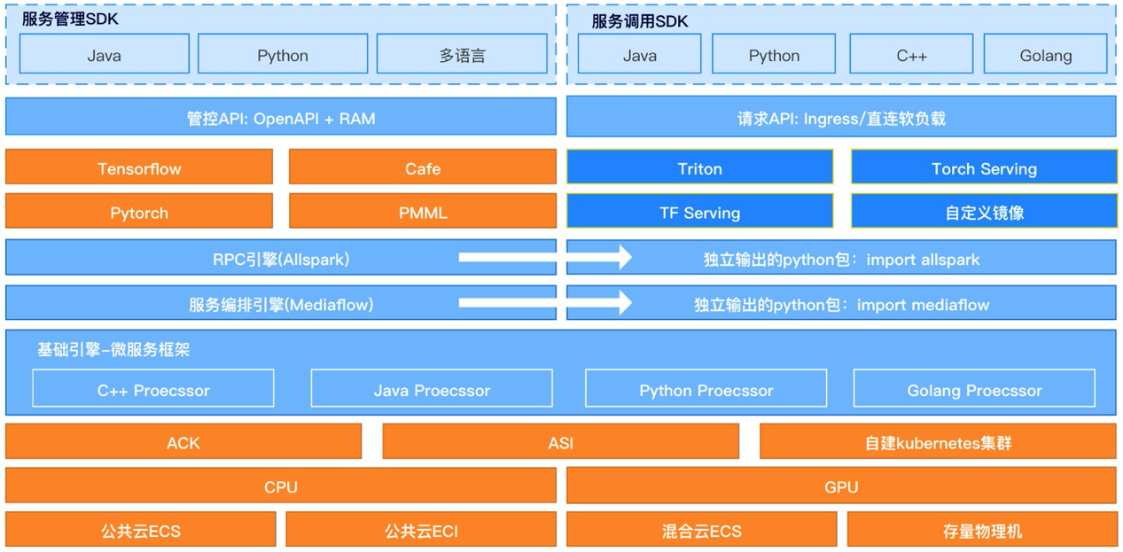 苏州阿里云服务器中小型客户数量(苏州阿里云服务器中小型客户数量有多少)，苏州阿里云服务器中小型客户数量揭秘