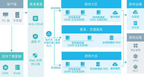 云时代抢服务器准备跑路的简单介绍，云时代服务器抢夺与跑路准备简介