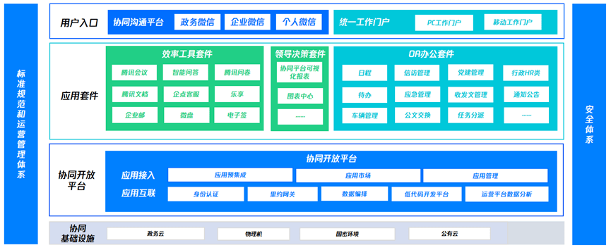 腾讯云服务器的架构设置(腾讯云服务器架设20ip)，腾讯云服务器架构设置及多IP部署指南