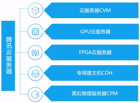 腾讯香港轻量云服务器(腾讯云香港轻量哪个ip)，腾讯香港轻量云服务器详解，IP地址及功能特点介绍