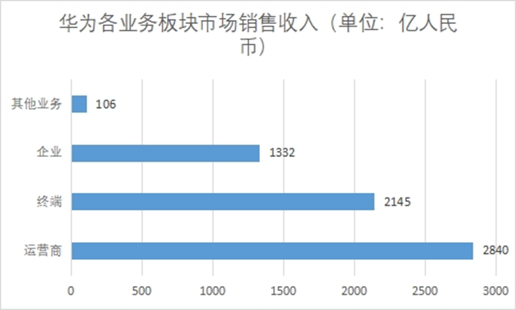 南京云服务器公司排名榜(南京云服务器公司排名榜前十名)