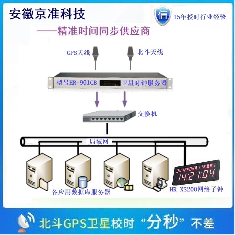 服务器和主机同步(服务器之间同步文件)，服务器与主机同步，文件无缝传输与同步之道，服务器与主机无缝同步，文件高效传输与同步之道