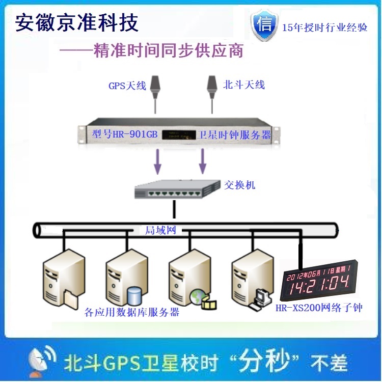 服务器和主机同步(服务器之间同步文件)